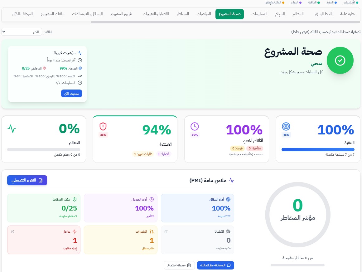 غرفة المشروع - مؤشرات صحة المشروع PMI